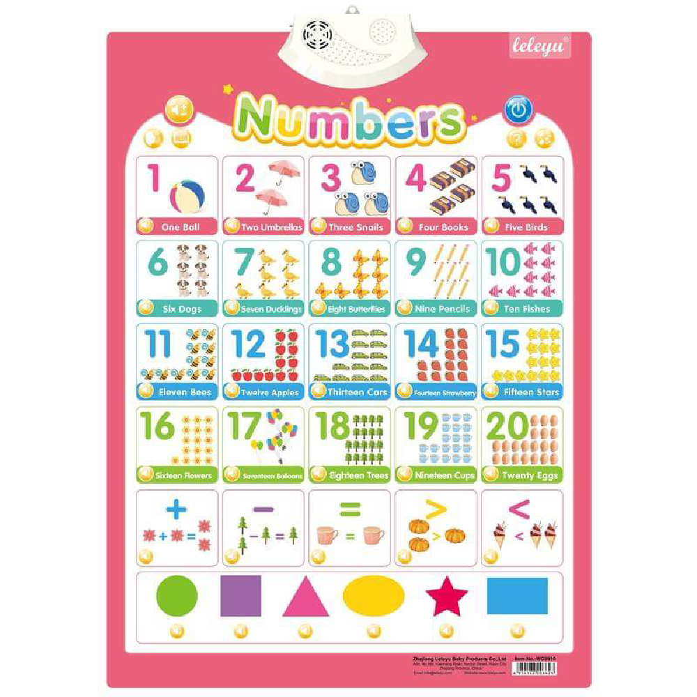 Digit English Educational Wall Chart